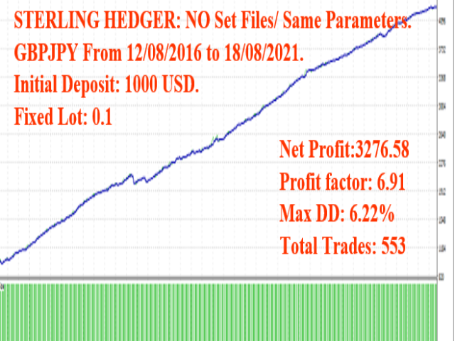 图片[4]-Mql5官网 Sterling Hedger 外汇EA-EA侦探社 - 全球领先的MQL5官网外汇EA机器人MT4自动化交易EA资源免费分享网站