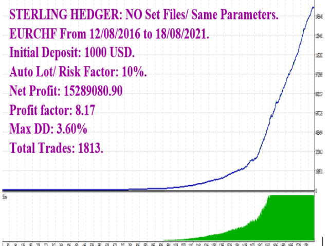 图片[5]-Mql5官网 Sterling Hedger 外汇EA-EA侦探社 - 全球领先的MQL5官网外汇EA机器人MT4自动化交易EA资源免费分享网站