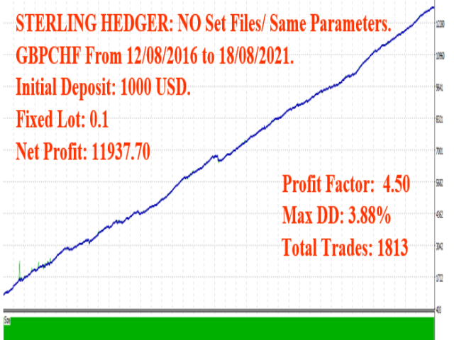 图片[6]-Mql5官网 Sterling Hedger 外汇EA-EA侦探社 - 全球领先的MQL5官网外汇EA机器人MT4自动化交易EA资源免费分享网站