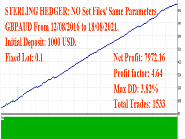 图片[7]-Mql5官网 Sterling Hedger 外汇EA-EA侦探社 - 全球领先的MQL5官网外汇EA机器人MT4自动化交易EA资源免费分享网站