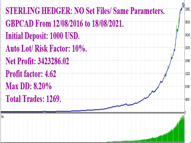 图片[8]-Mql5官网 Sterling Hedger 外汇EA-EA侦探社 - 全球领先的MQL5官网外汇EA机器人MT4自动化交易EA资源免费分享网站