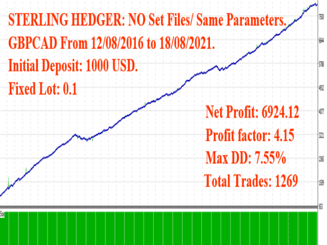 图片[9]-Mql5官网 Sterling Hedger 外汇EA-EA侦探社 - 全球领先的MQL5官网外汇EA机器人MT4自动化交易EA资源免费分享网站
