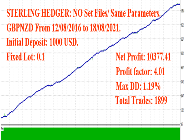图片[10]-Mql5官网 Sterling Hedger 外汇EA-EA侦探社 - 全球领先的MQL5官网外汇EA机器人MT4自动化交易EA资源免费分享网站