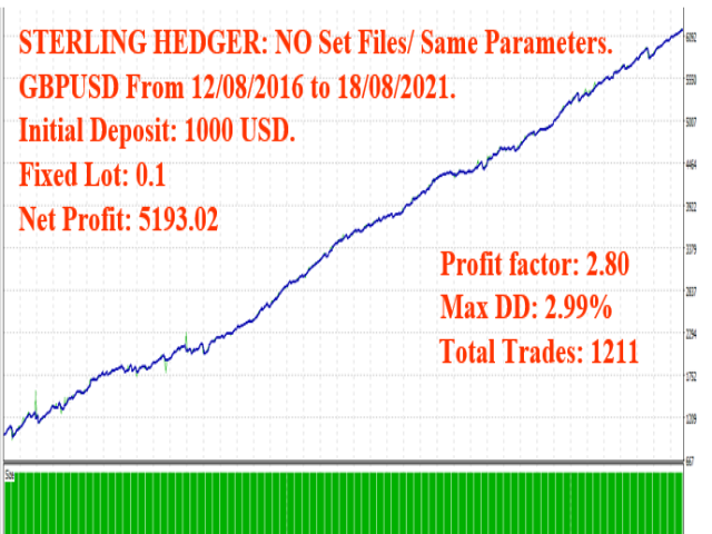 图片[11]-Mql5官网 Sterling Hedger 外汇EA-EA侦探社 - 全球领先的MQL5官网外汇EA机器人MT4自动化交易EA资源免费分享网站