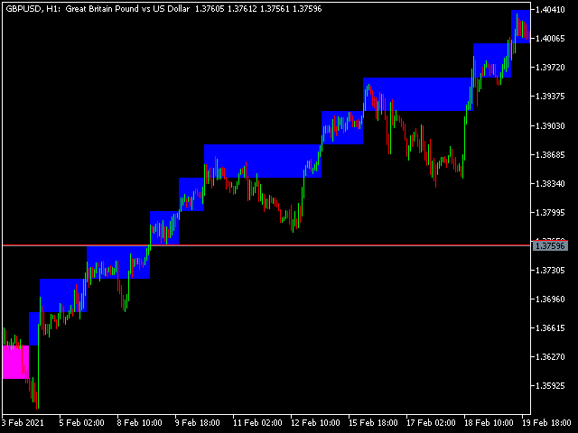 图片[3]-Mql5官网 Kenko Trend Indicator mt4 外汇EA-EA侦探社 - 全球领先的MQL5官网外汇EA机器人MT4自动化交易EA资源免费分享网站