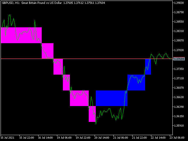 图片[5]-Mql5官网 Kenko Trend Indicator mt4 外汇EA-EA侦探社 - 全球领先的MQL5官网外汇EA机器人MT4自动化交易EA资源免费分享网站