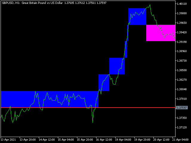 图片[6]-Mql5官网 Kenko Trend Indicator mt4 外汇EA-EA侦探社 - 全球领先的MQL5官网外汇EA机器人MT4自动化交易EA资源免费分享网站