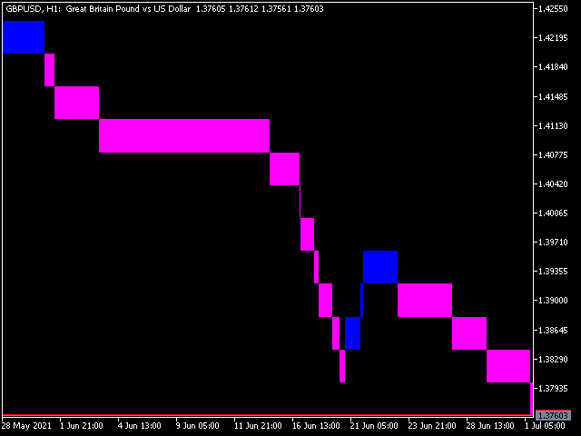 图片[8]-Mql5官网 Kenko Trend Indicator mt4 外汇EA-EA侦探社 - 全球领先的MQL5官网外汇EA机器人MT4自动化交易EA资源免费分享网站