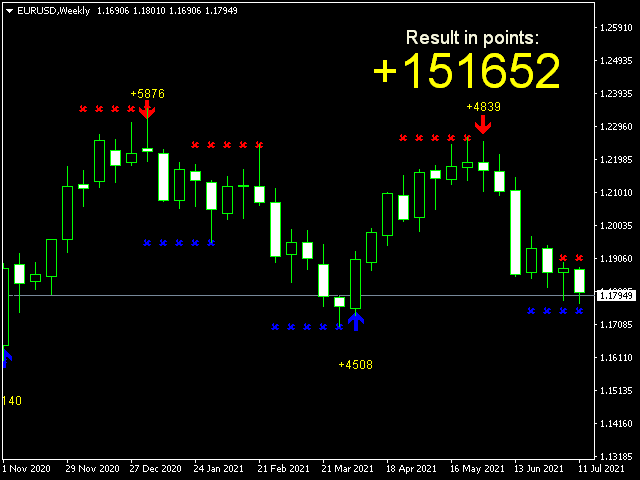 图片[1]-Mql5官网 Scalping dynamic system 外汇EA-EA侦探社 - 全球领先的MQL5官网外汇EA机器人MT4自动化交易EA资源免费分享网站