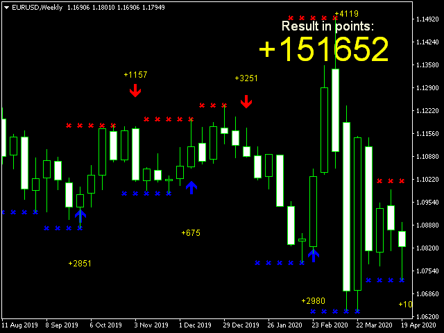 图片[2]-Mql5官网 Scalping dynamic system 外汇EA-EA侦探社 - 全球领先的MQL5官网外汇EA机器人MT4自动化交易EA资源免费分享网站