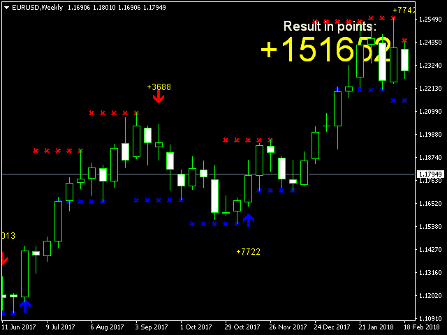 图片[3]-Mql5官网 Scalping dynamic system 外汇EA-EA侦探社 - 全球领先的MQL5官网外汇EA机器人MT4自动化交易EA资源免费分享网站