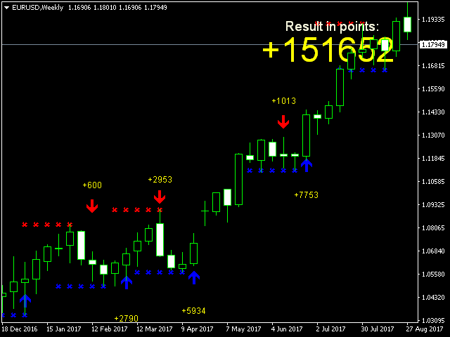 图片[4]-Mql5官网 Scalping dynamic system 外汇EA-EA侦探社 - 全球领先的MQL5官网外汇EA机器人MT4自动化交易EA资源免费分享网站