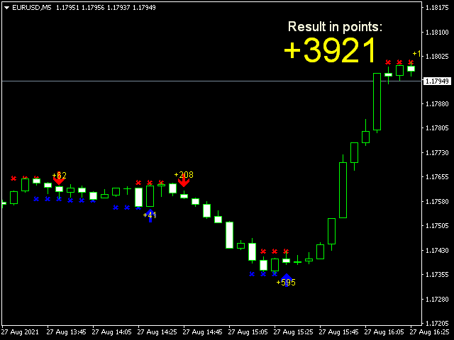 图片[5]-Mql5官网 Scalping dynamic system 外汇EA-EA侦探社 - 全球领先的MQL5官网外汇EA机器人MT4自动化交易EA资源免费分享网站