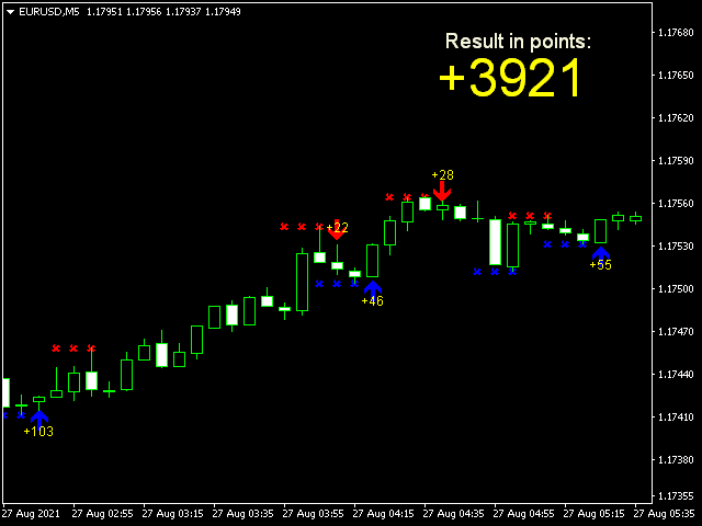 图片[6]-Mql5官网 Scalping dynamic system 外汇EA-EA侦探社 - 全球领先的MQL5官网外汇EA机器人MT4自动化交易EA资源免费分享网站