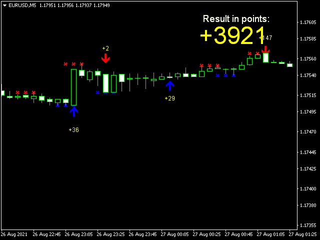 图片[7]-Mql5官网 Scalping dynamic system 外汇EA-EA侦探社 - 全球领先的MQL5官网外汇EA机器人MT4自动化交易EA资源免费分享网站