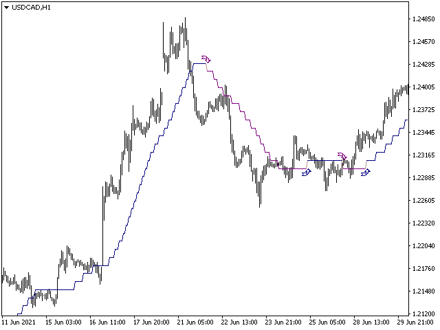 图片[2]-Mql5官网 Joker Trend 外汇EA-EA侦探社 - 全球领先的MQL5官网外汇EA机器人MT4自动化交易EA资源免费分享网站