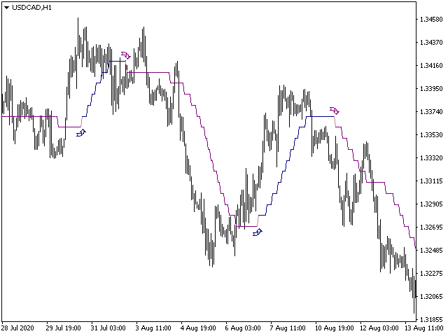 图片[5]-Mql5官网 Joker Trend 外汇EA-EA侦探社 - 全球领先的MQL5官网外汇EA机器人MT4自动化交易EA资源免费分享网站