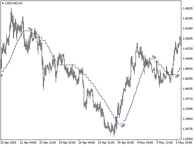 图片[7]-Mql5官网 Joker Trend 外汇EA-EA侦探社 - 全球领先的MQL5官网外汇EA机器人MT4自动化交易EA资源免费分享网站