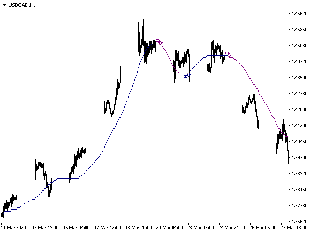 图片[8]-Mql5官网 Joker Trend 外汇EA-EA侦探社 - 全球领先的MQL5官网外汇EA机器人MT4自动化交易EA资源免费分享网站