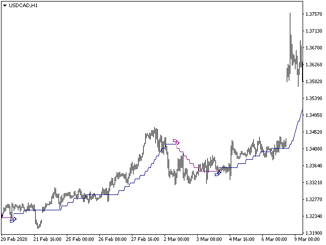 图片[9]-Mql5官网 Joker Trend 外汇EA-EA侦探社 - 全球领先的MQL5官网外汇EA机器人MT4自动化交易EA资源免费分享网站