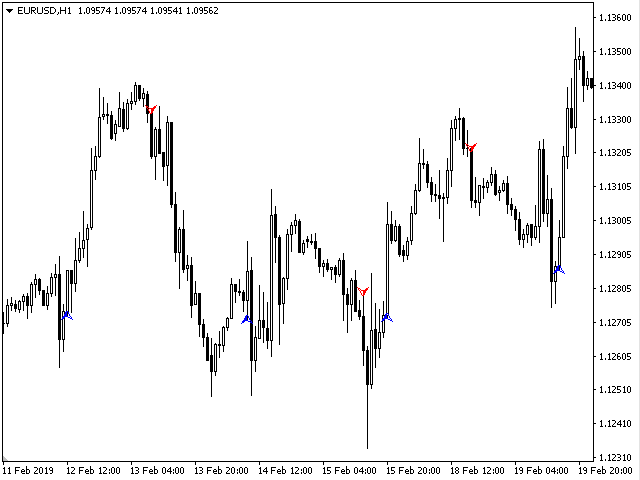 图片[1]-Mql5官网 Uniq Trend 外汇EA-EA侦探社 - 全球领先的MQL5官网外汇EA机器人MT4自动化交易EA资源免费分享网站