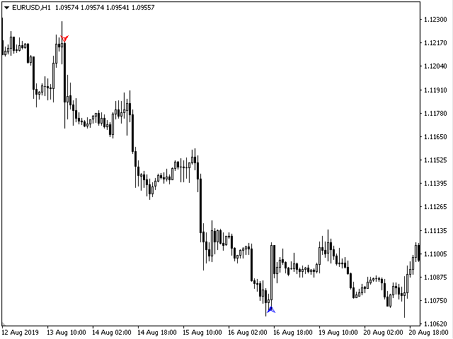图片[5]-Mql5官网 Uniq Trend 外汇EA-EA侦探社 - 全球领先的MQL5官网外汇EA机器人MT4自动化交易EA资源免费分享网站