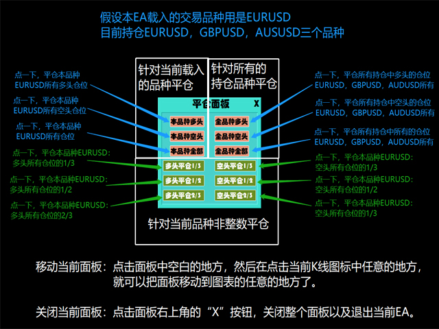 图片[1]-Mql5官网 Liquidation panel 外汇EA-EA侦探社 - 全球领先的MQL5官网外汇EA机器人MT4自动化交易EA资源免费分享网站