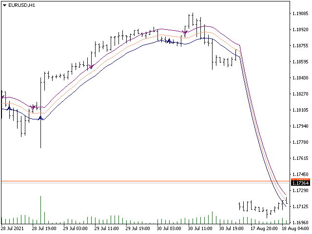 图片[1]-Mql5官网 Signal Casablanca 外汇EA-EA侦探社 - 全球领先的MQL5官网外汇EA机器人MT4自动化交易EA资源免费分享网站