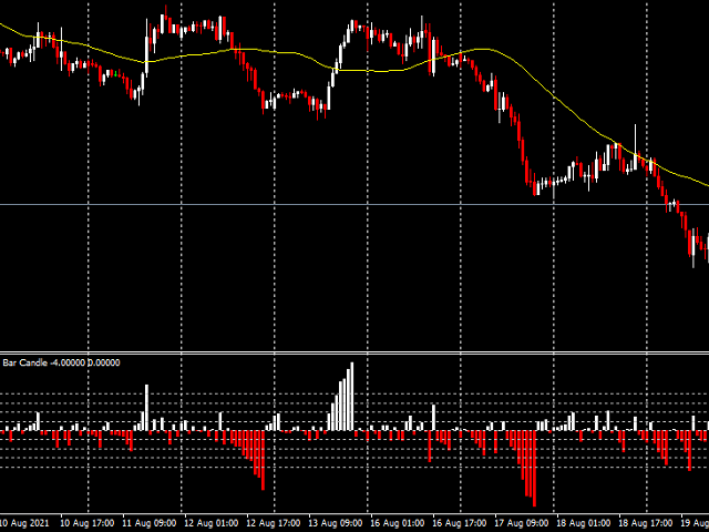 图片[1]-Mql5官网 Bar Candle with Alert 外汇EA-EA侦探社 - 全球领先的MQL5官网外汇EA机器人MT4自动化交易EA资源免费分享网站