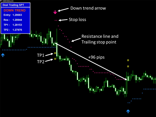 图片[2]-Mql5官网 Deal Trading SPT 外汇EA-EA侦探社 - 全球领先的MQL5官网外汇EA机器人MT4自动化交易EA资源免费分享网站