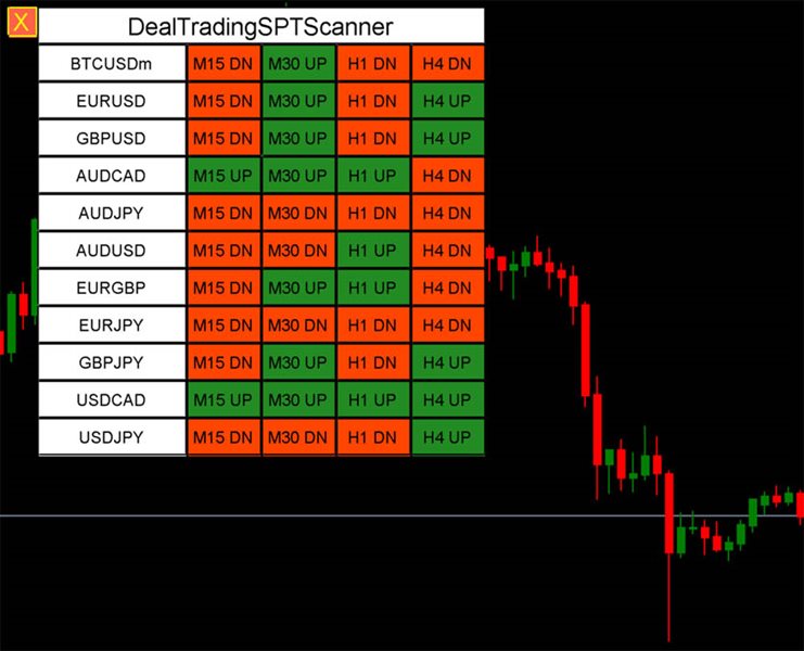 图片[4]-Mql5官网 Deal Trading SPT 外汇EA-EA侦探社 - 全球领先的MQL5官网外汇EA机器人MT4自动化交易EA资源免费分享网站