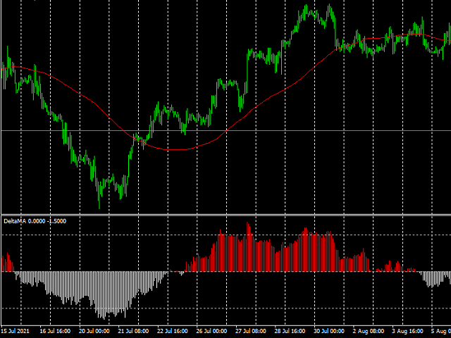 图片[1]-Mql5官网 Delta Moving Average with Alert 外汇EA-EA侦探社 - 全球领先的MQL5官网外汇EA机器人MT4自动化交易EA资源免费分享网站