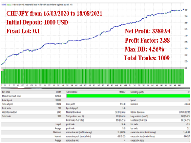 图片[2]-Mql5官网 AlgoRai Yen 外汇EA-EA侦探社 - 全球领先的MQL5官网外汇EA机器人MT4自动化交易EA资源免费分享网站