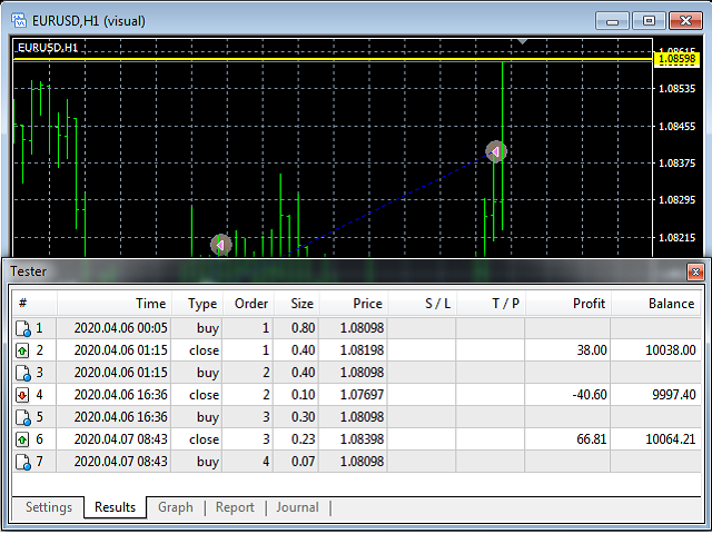图片[1]-Mql5官网 Three Take Profit and Stop Loss Automatically 外汇EA-EA侦探社 - 全球领先的MQL5官网外汇EA机器人MT4自动化交易EA资源免费分享网站
