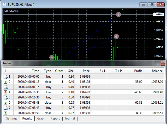 图片[2]-Mql5官网 Three Take Profit and Stop Loss Automatically 外汇EA-EA侦探社 - 全球领先的MQL5官网外汇EA机器人MT4自动化交易EA资源免费分享网站