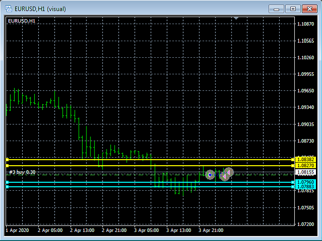 图片[4]-Mql5官网 Three Take Profit and Stop Loss Automatically 外汇EA-EA侦探社 - 全球领先的MQL5官网外汇EA机器人MT4自动化交易EA资源免费分享网站