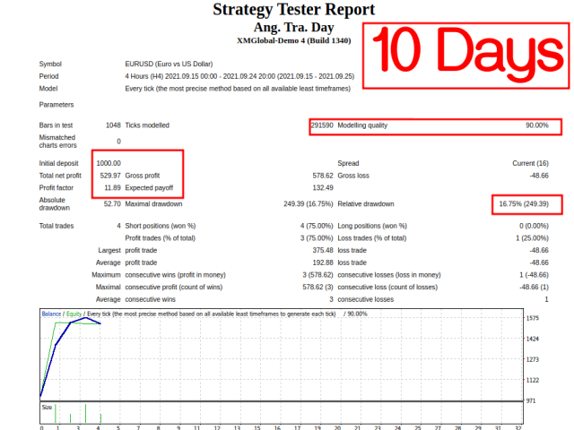 图片[1]-Mql5官网 Optimised Trend 外汇EA-EA侦探社 - 全球领先的MQL5官网外汇EA机器人MT4自动化交易EA资源免费分享网站