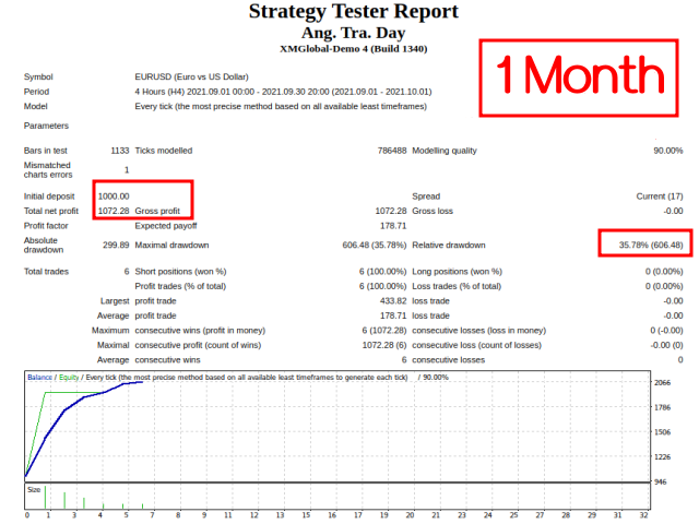 图片[2]-Mql5官网 Optimised Trend 外汇EA-EA侦探社 - 全球领先的MQL5官网外汇EA机器人MT4自动化交易EA资源免费分享网站