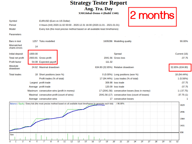 图片[3]-Mql5官网 Optimised Trend 外汇EA-EA侦探社 - 全球领先的MQL5官网外汇EA机器人MT4自动化交易EA资源免费分享网站