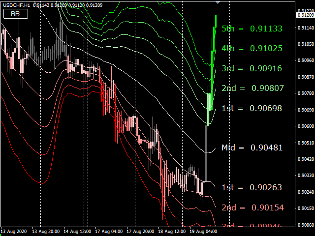 图片[1]-Mql5官网 Bollinger Bands Max 外汇EA-EA侦探社 - 全球领先的MQL5官网外汇EA机器人MT4自动化交易EA资源免费分享网站