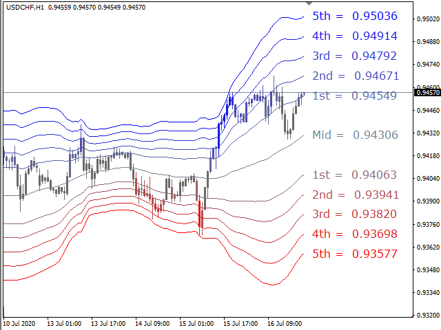 图片[3]-Mql5官网 Bollinger Bands Max 外汇EA-EA侦探社 - 全球领先的MQL5官网外汇EA机器人MT4自动化交易EA资源免费分享网站