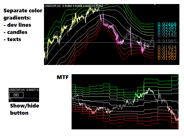 图片[5]-Mql5官网 Bollinger Bands Max 外汇EA-EA侦探社 - 全球领先的MQL5官网外汇EA机器人MT4自动化交易EA资源免费分享网站