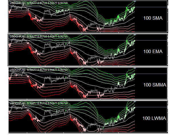 图片[6]-Mql5官网 Bollinger Bands Max 外汇EA-EA侦探社 - 全球领先的MQL5官网外汇EA机器人MT4自动化交易EA资源免费分享网站