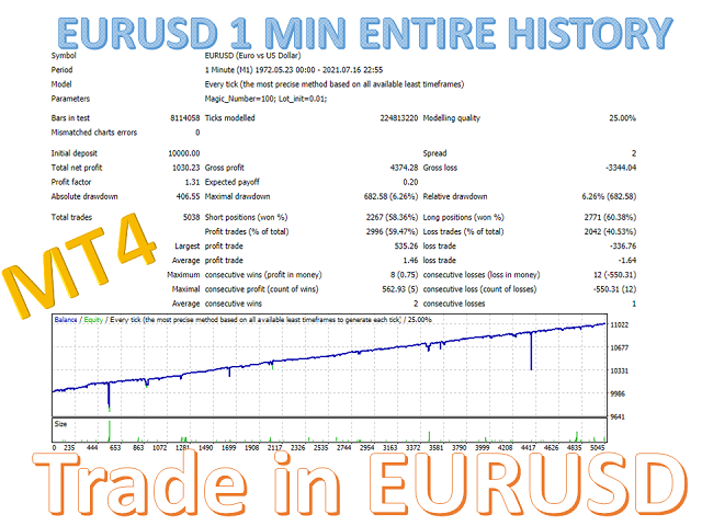 图片[1]-eurusd-EA侦探社 - 全球领先的MQL5官网外汇EA机器人MT4自动化交易EA资源免费分享网站