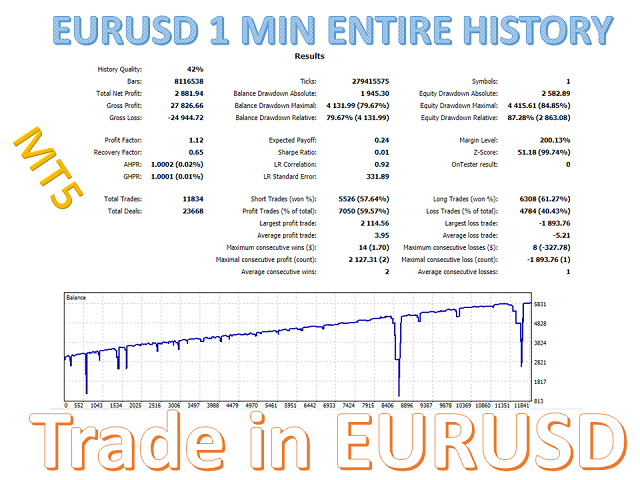 图片[3]-eurusd-EA侦探社 - 全球领先的MQL5官网外汇EA机器人MT4自动化交易EA资源免费分享网站