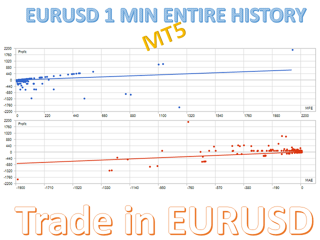 图片[5]-eurusd-EA侦探社 - 全球领先的MQL5官网外汇EA机器人MT4自动化交易EA资源免费分享网站