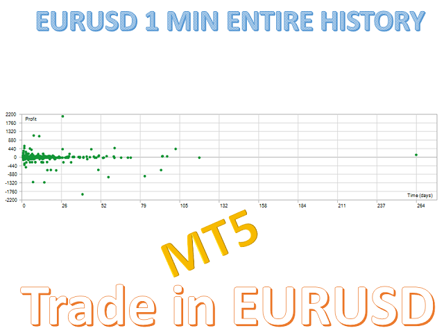 图片[6]-eurusd-EA侦探社 - 全球领先的MQL5官网外汇EA机器人MT4自动化交易EA资源免费分享网站