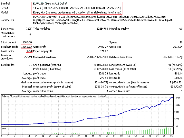 图片[2]-Mql5官网 Trend Second Derivative RSI Ex 外汇EA-EA侦探社 - 全球领先的MQL5官网外汇EA机器人MT4自动化交易EA资源免费分享网站