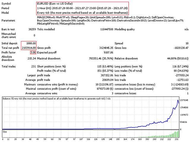 图片[3]-Mql5官网 Trend Second Derivative RSI Ex 外汇EA-EA侦探社 - 全球领先的MQL5官网外汇EA机器人MT4自动化交易EA资源免费分享网站