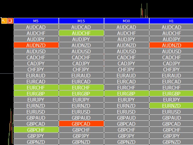图片[1]-Mql5官网 Multi Trend Signal Dashboard 外汇EA-EA侦探社 - 全球领先的MQL5官网外汇EA机器人MT4自动化交易EA资源免费分享网站